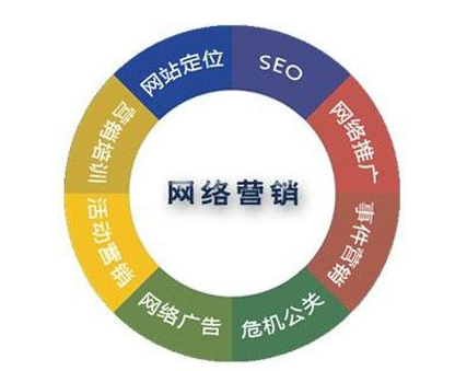 平谷區(qū)推薦的網(wǎng)絡(luò)營(yíng)銷風(fēng)格與信息咨詢服務(wù)指南