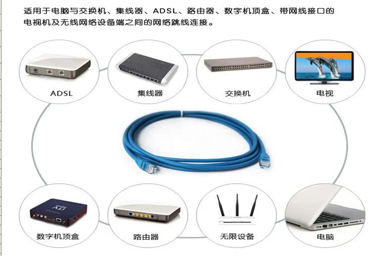 京華cat6六類網(wǎng)線批發(fā) 15米成品跳線詳解與應(yīng)用場(chǎng)景