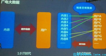 天山云大數(shù)據(jù)發(fā)布會干貨速覽，含PPT下載及信息咨詢服務(wù)詳解